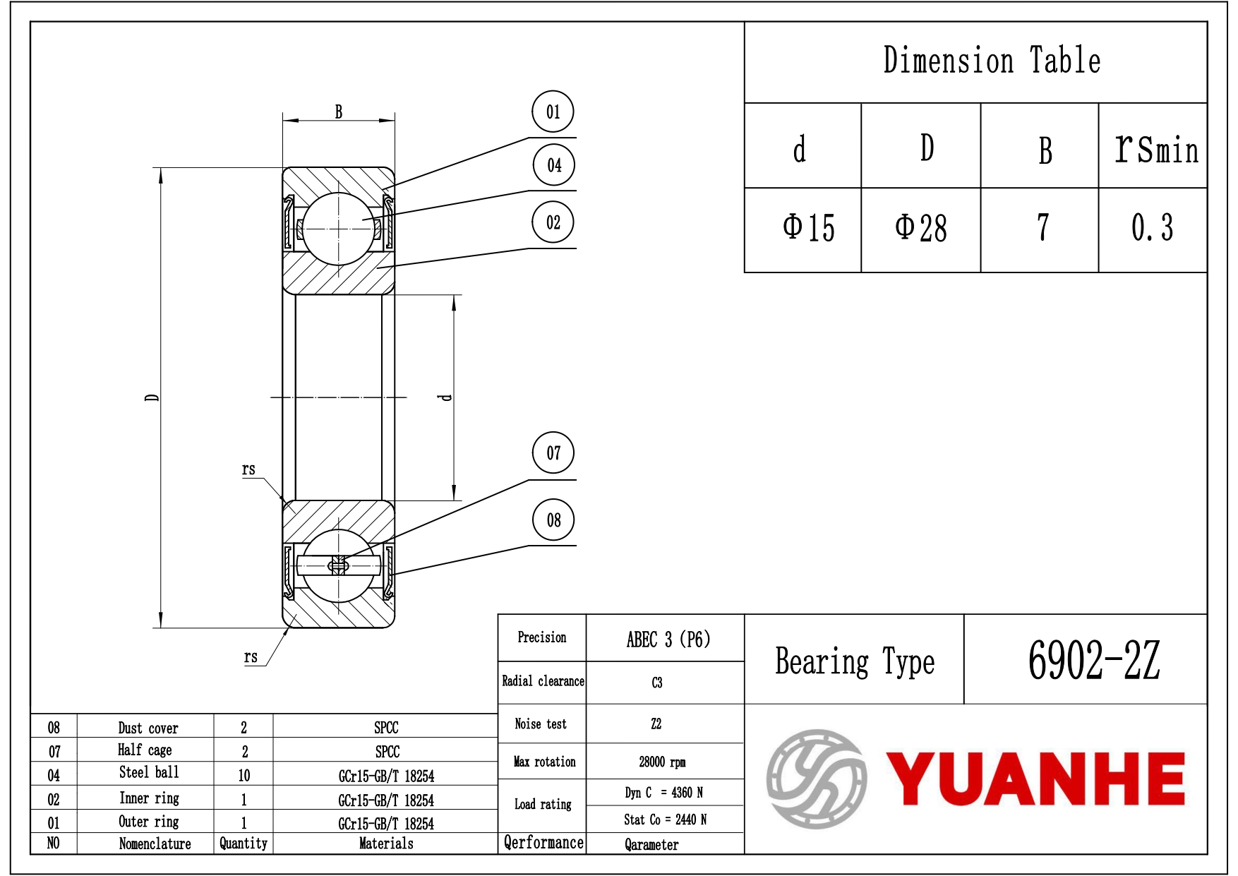 6902-2Z Shielded Ball Bearings - Yuanhe 6902-2Z Shielded Ball Bearings - Yuanhe