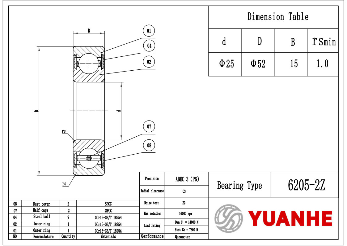 6205-ZZ Shield Ball Bearings odm - Yuanhe 6205-ZZ Shield Ball Bearings odm - Yuanhe