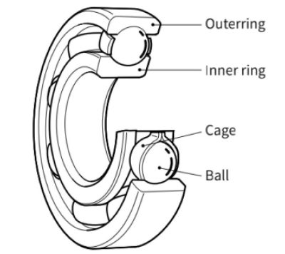 Features of deep groove ball bearings Features of deep groove ball bearings