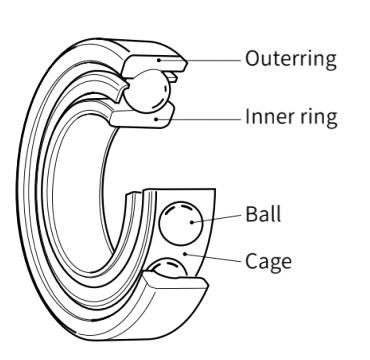 Sealed Bearings Sealed Bearings