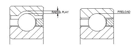 What is radial clearance What is radial clearance