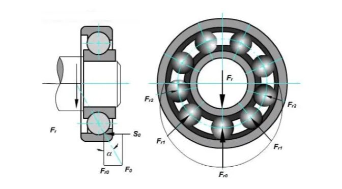 The mysterious world of radial clearance, axial clearance and contact angle