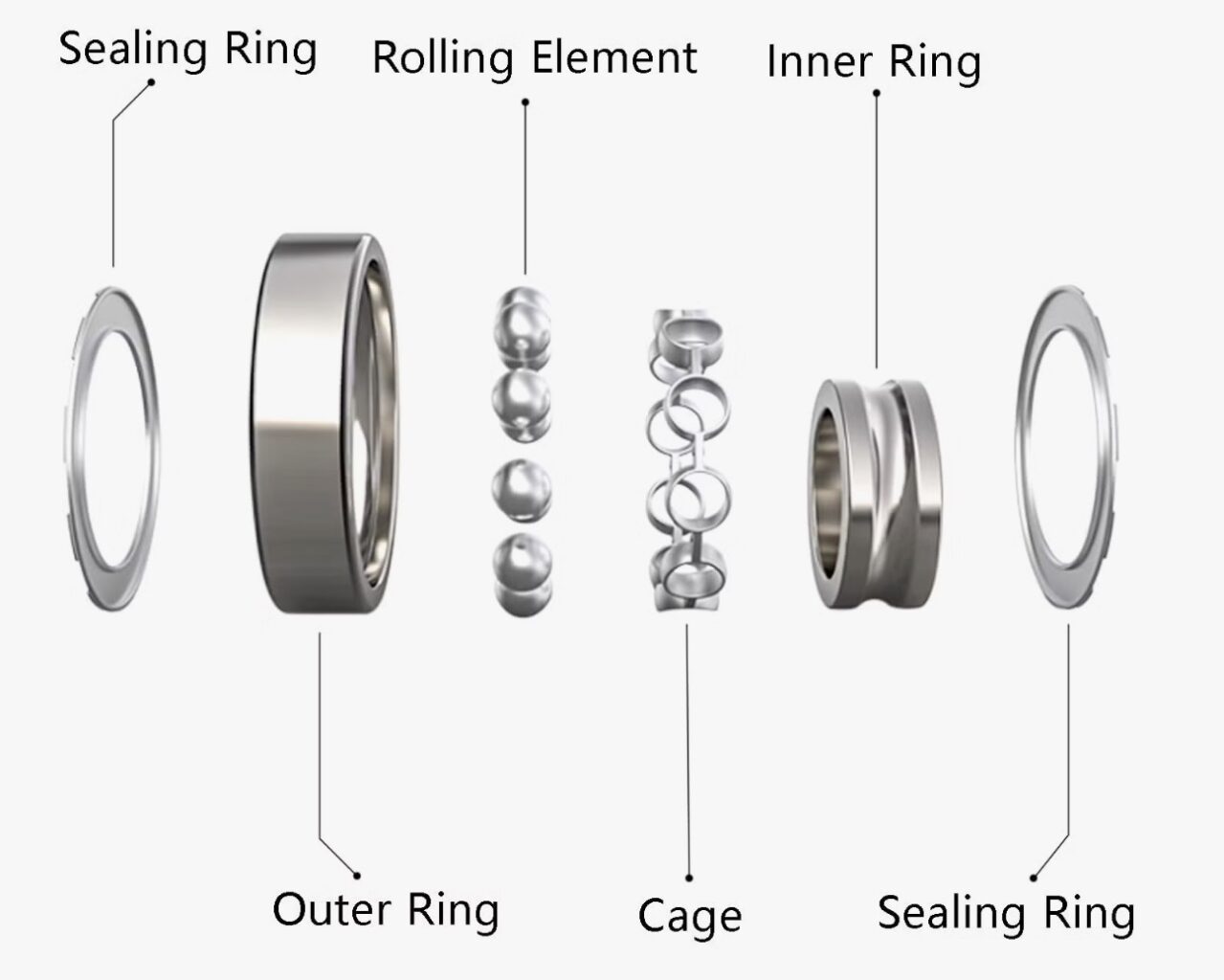 How to Choose the Right Deep Groove Ball Bearing | Yuanhe